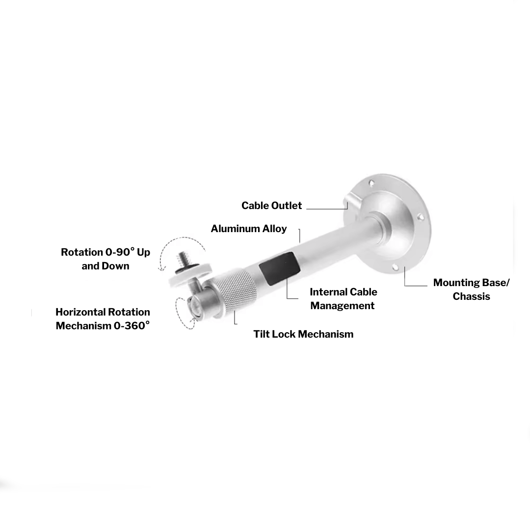 Wall/Ceiling Mount (LUMEO PRO/ULTRA)